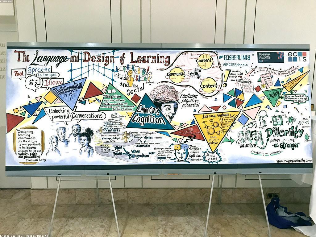 គន្លឹះសម្រាប់អ្នកដំបូងក្នុងការរៀនភាសាខ្មែរ